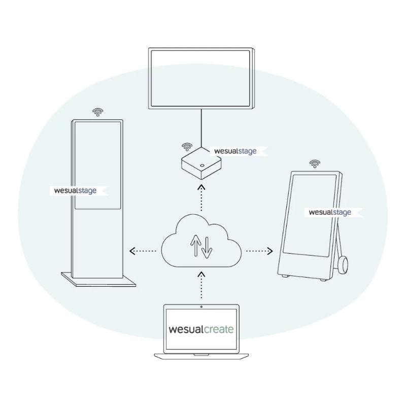 wesual-create-digital-signage-software-cloud Wesual Create Cloud